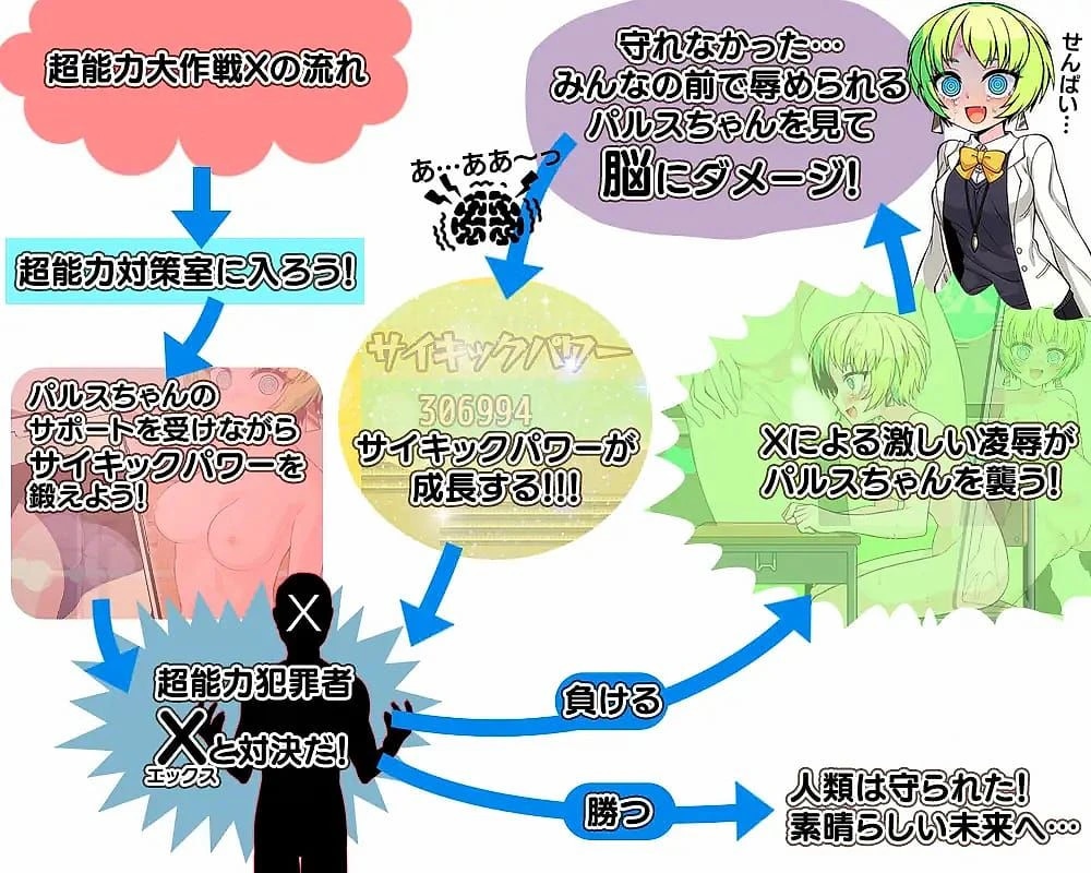 Psychic Operation X screenshot 1